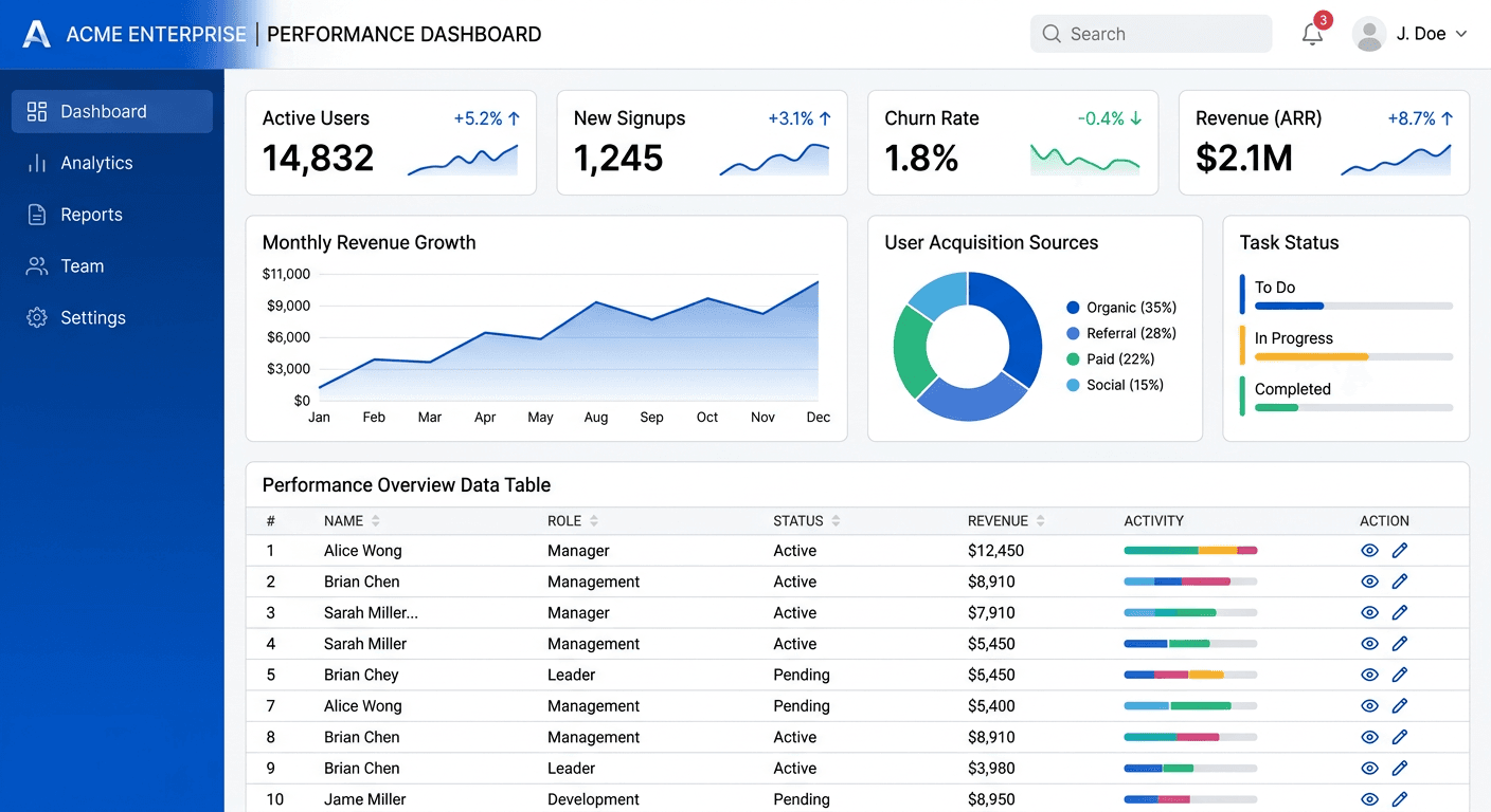 Enterprise-Grade Architecture